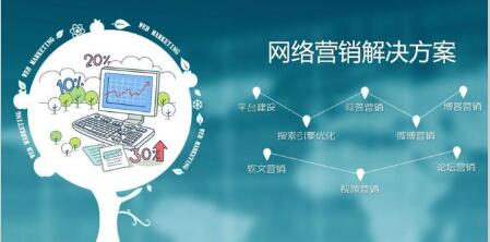 大慶企業網站建設與推廣全攻略 如何選擇合適的服務商